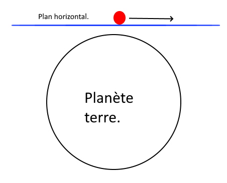 Nom : Planhorizon.jpg
Affichages : 431
Taille : 23,5 Ko