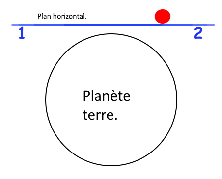 Nom : Planhorizon1.jpg
Affichages : 352
Taille : 24,8 Ko