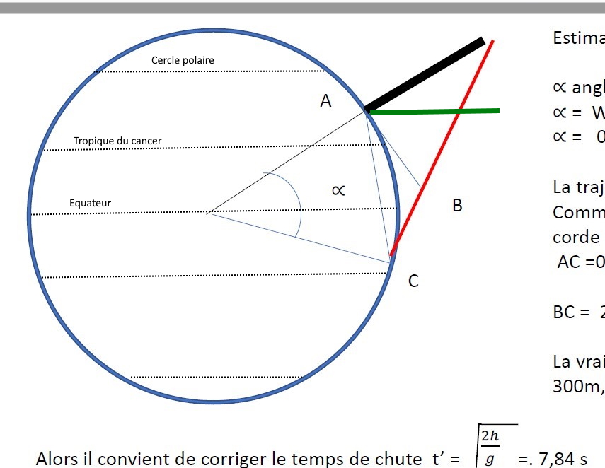 Nom : calculair.jpg
Affichages : 238
Taille : 197,2 Ko