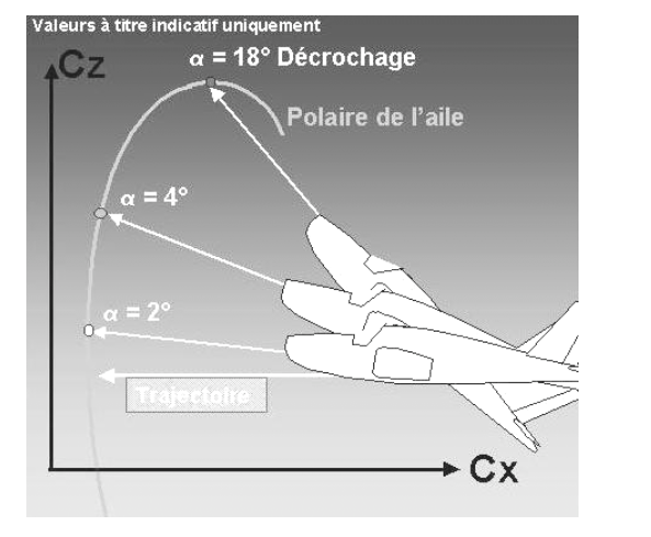 Nom : Polaire.png
Affichages : 307
Taille : 178,6 Ko