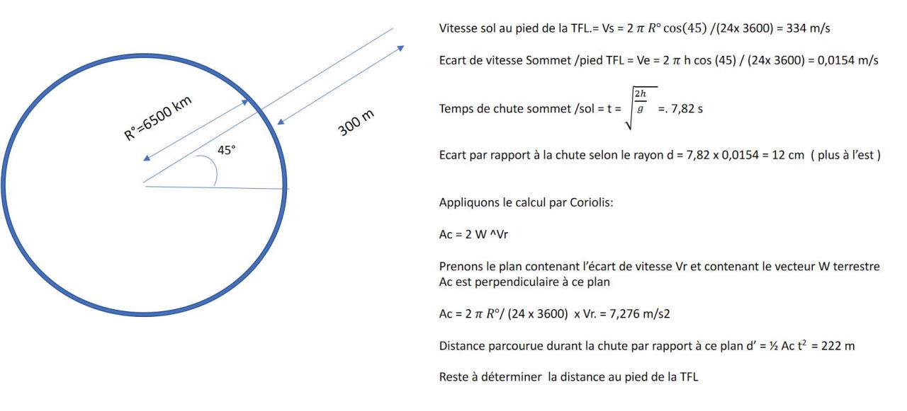 Nom : fs17.jpg
Affichages : 552
Taille : 60,9 Ko