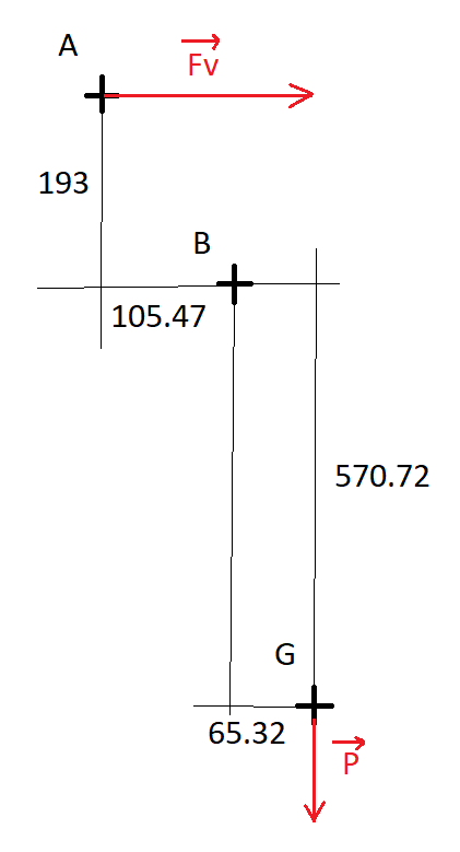 Nom : Schema bras de levier.png
Affichages : 438
Taille : 9,1 Ko