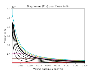 Nom : diagramme_Pv_linlin.png
Affichages : 100
Taille : 42,9 Ko