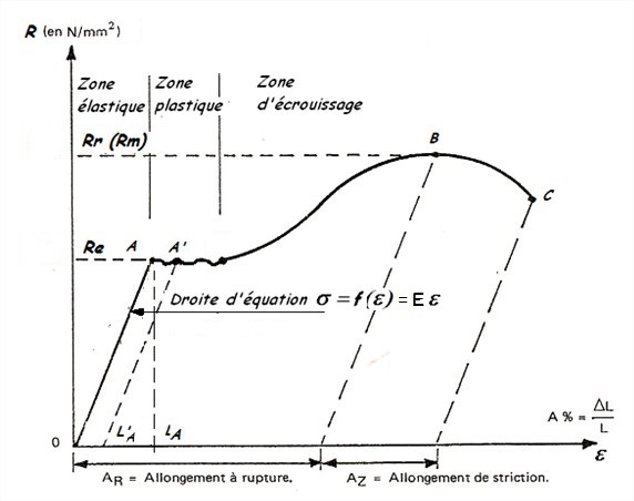 Nom : courbe-traction.jpg
Affichages : 1434
Taille : 45,1 Ko