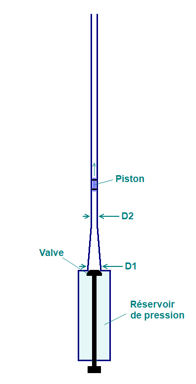 Nom : accelerateur_piston.png
Affichages : 162
Taille : 11,6 Ko