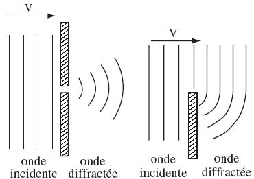 Nom : diffraction.jpg
Affichages : 166
Taille : 36,8 Ko