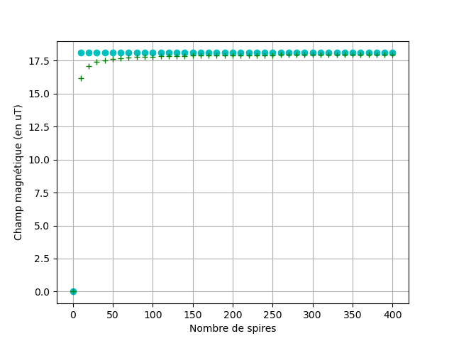 Nom : Figure_1.png
Affichages : 129
Taille : 18,7 Ko