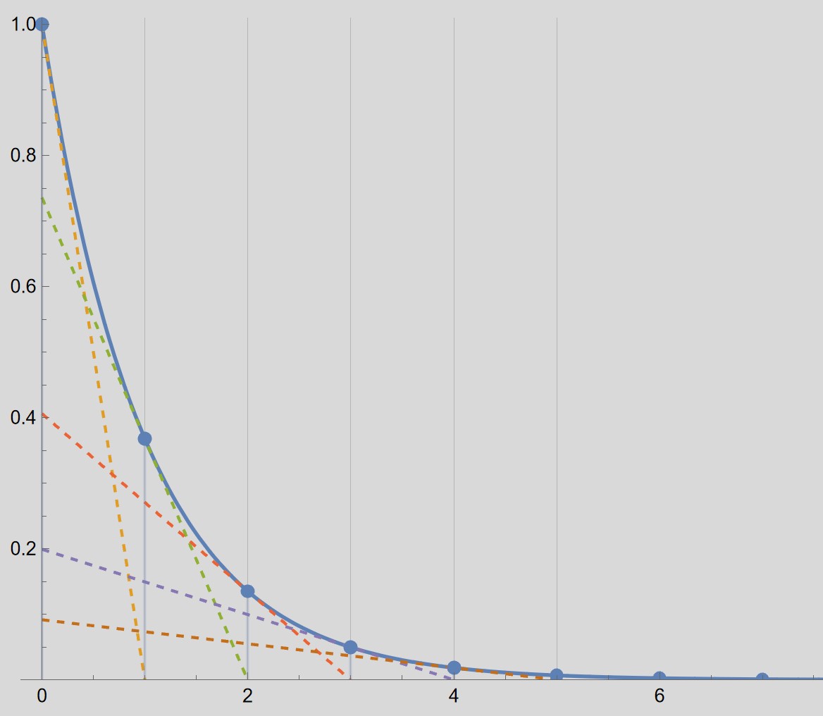 Nom : ExponentialDecay.jpg
Affichages : 59
Taille : 61,5 Ko