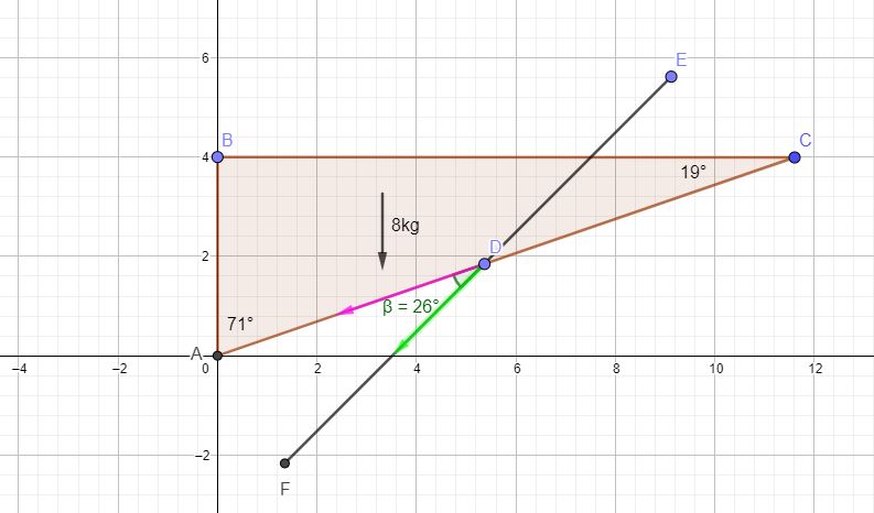 Nom : problme angle_force.JPG
Affichages : 93
Taille : 55,9 Ko