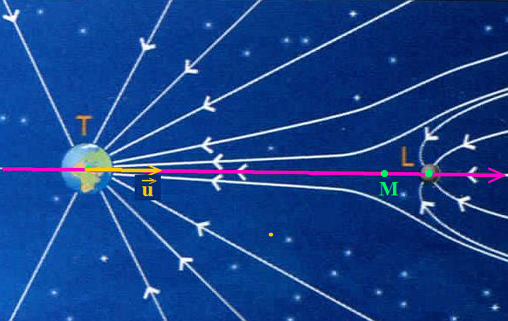 Nom : Terre-Lune.png
Affichages : 1171
Taille : 699,6 Ko