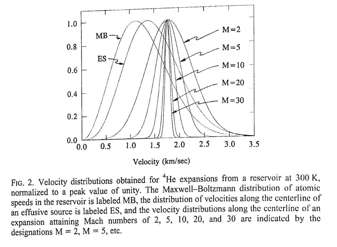 Nom : velocity.jpg
Affichages : 132
Taille : 132,6 Ko