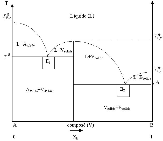 Nom : diagfig4.gif
Affichages : 497
Taille : 6,0 Ko