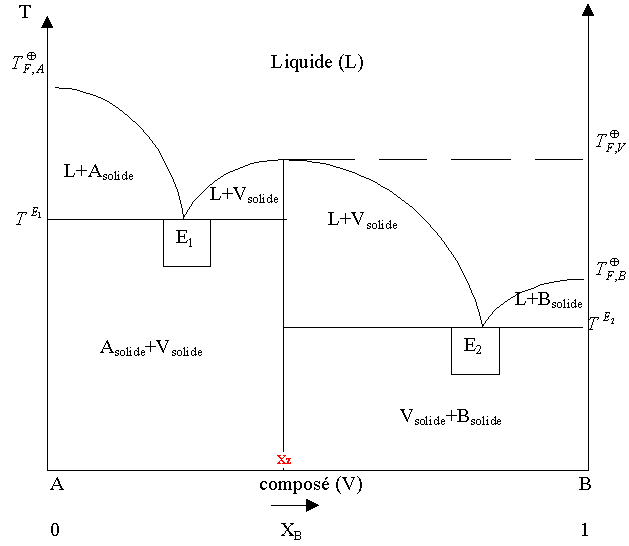 Nom : diagfig4.gif
Affichages : 408
Taille : 6,0 Ko