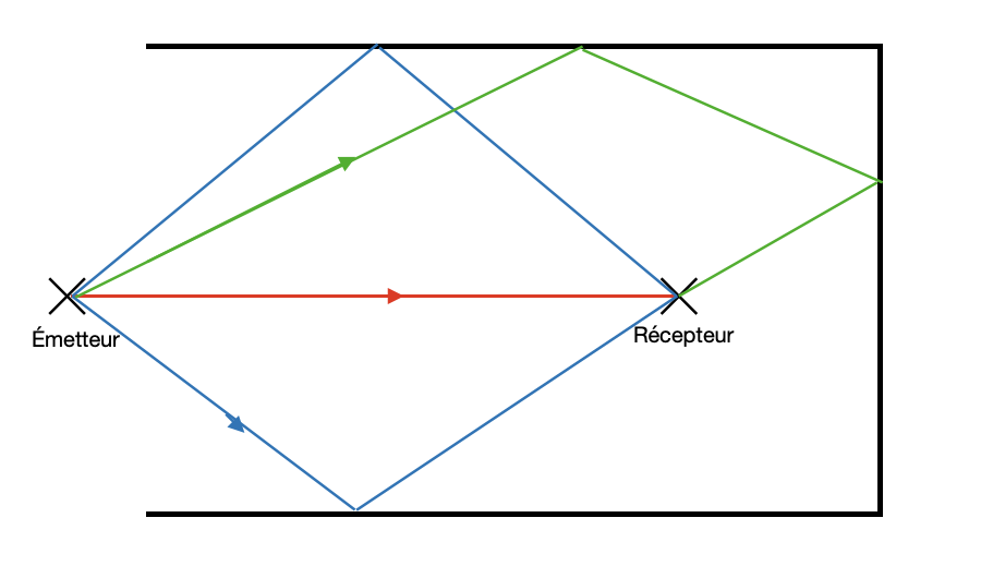 Nom : schema.png
Affichages : 105
Taille : 53,6 Ko