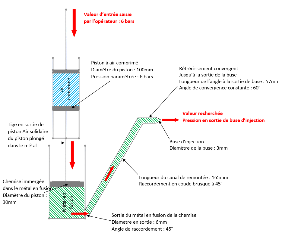 Nom : schma2.png
Affichages : 185
Taille : 102,9 Ko