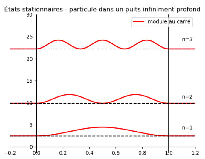 Nom : Capture d'cran 2023-03-28 224449.png
Affichages : 104
Taille : 54,8 Ko