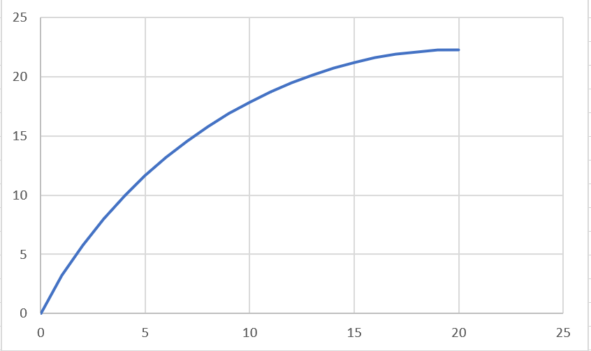 Nom : Dcharge.PNG
Affichages : 49
Taille : 18,2 Ko