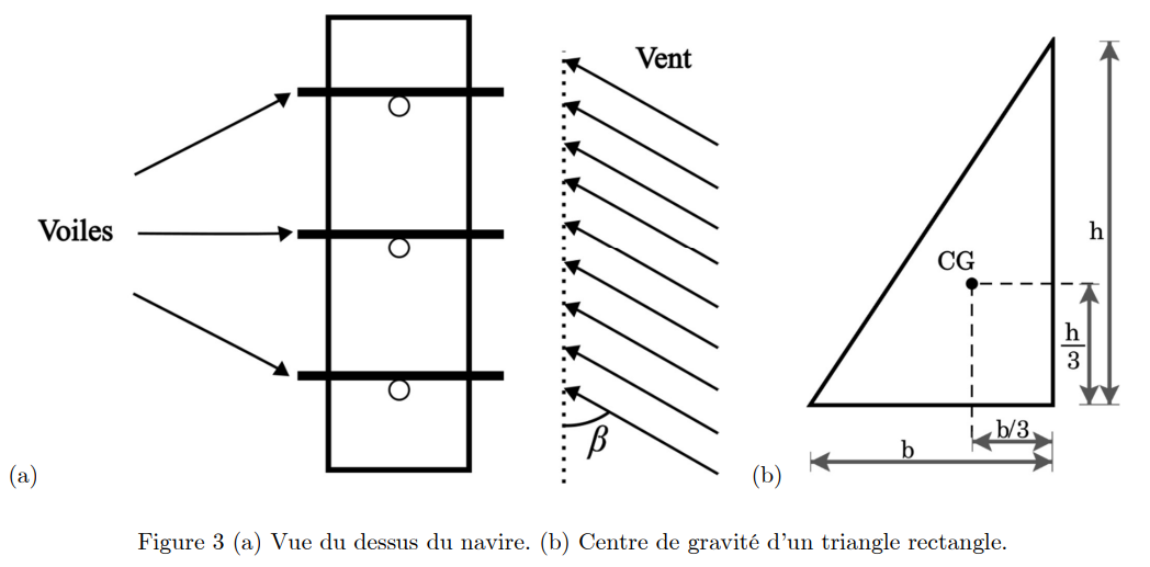 Nom : figure bateau.png
Affichages : 69
Taille : 92,1 Ko