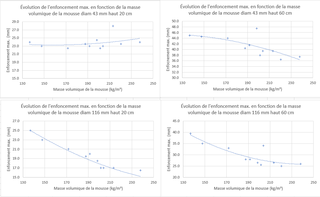 Nom : Enfoncement.PNG
Affichages : 190
Taille : 54,9 Ko