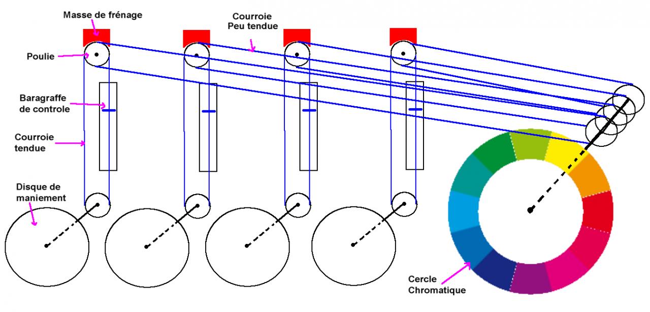 Nom : cercle chromatique.jpg
Affichages : 223
Taille : 91,4 Ko