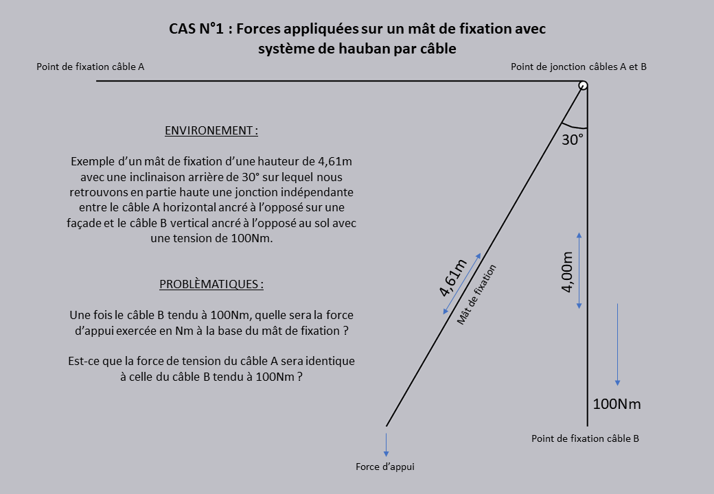 Nom : Cas N1 - Schema mt de fixation avec haubanage.png
Affichages : 265
Taille : 46,7 Ko