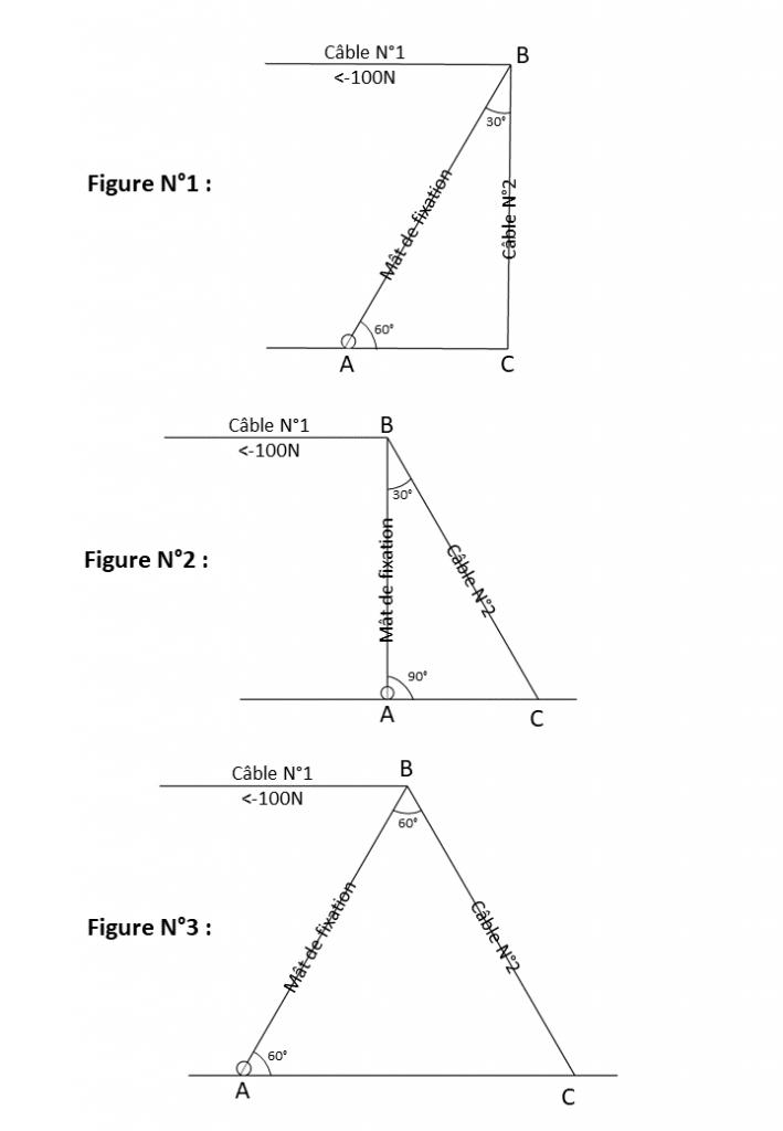 Nom : Schema mt haubanage - 3 cas de figure.jpg
Affichages : 153
Taille : 32,5 Ko