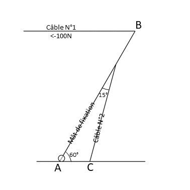 Nom : Schema mt haubanage - cas de figure N4.png
Affichages : 138
Taille : 4,5 Ko