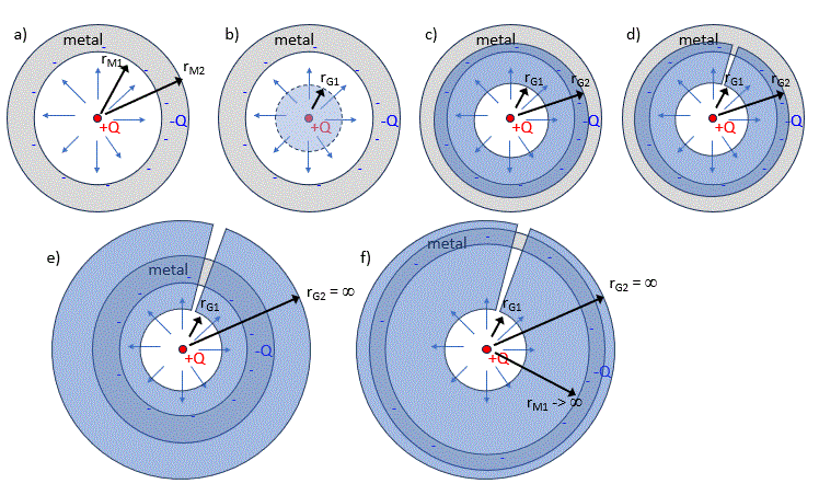 Nom : Gauss et neutralit.GIF
Affichages : 226
Taille : 67,5 Ko