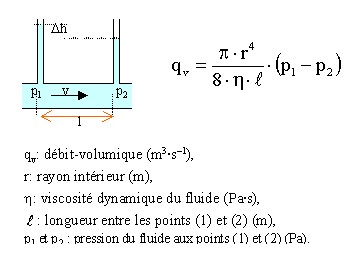 Nom : poiseuille (2).jpg
Affichages : 64
Taille : 22,7 Ko