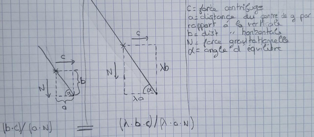 Nom : angle equilibre.jpg
Affichages : 110
Taille : 80,6 Ko