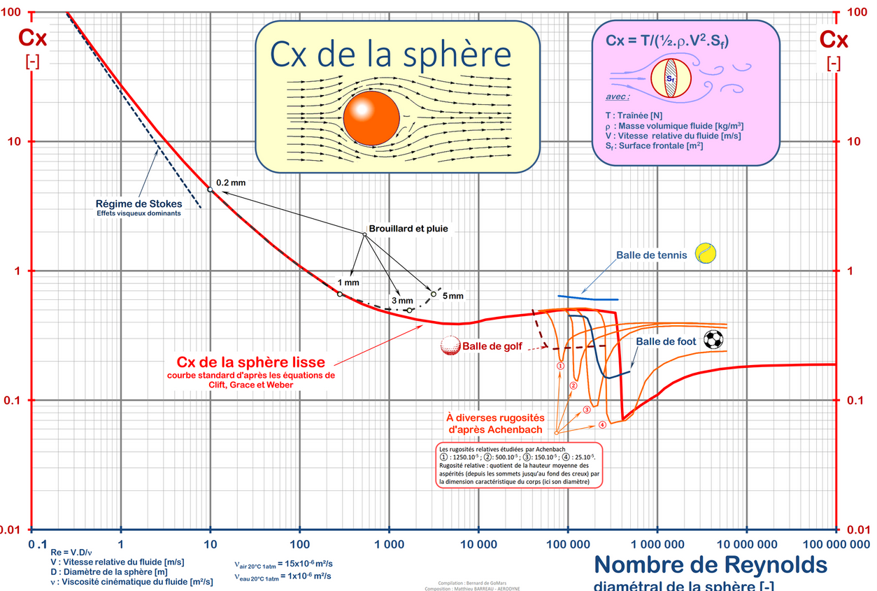 Nom : Sans titre.png
Affichages : 68
Taille : 565,6 Ko