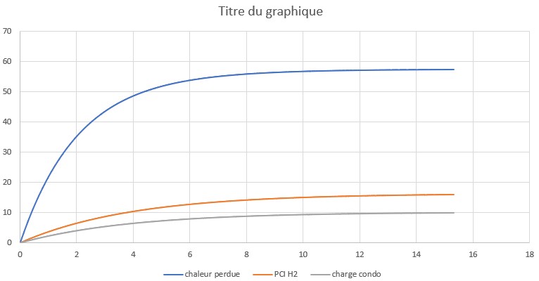 Nom : simu electrolyse.jpg
Affichages : 73
Taille : 34,5 Ko