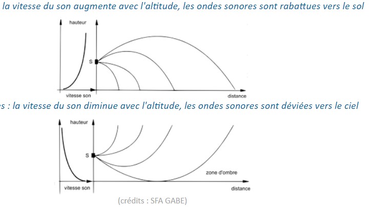 Nom : son.jpg
Affichages : 79
Taille : 39,8 Ko