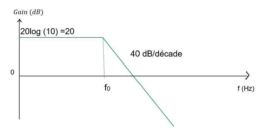 Nom : bode gain 2.png
Affichages : 13
Taille : 16,0 Ko