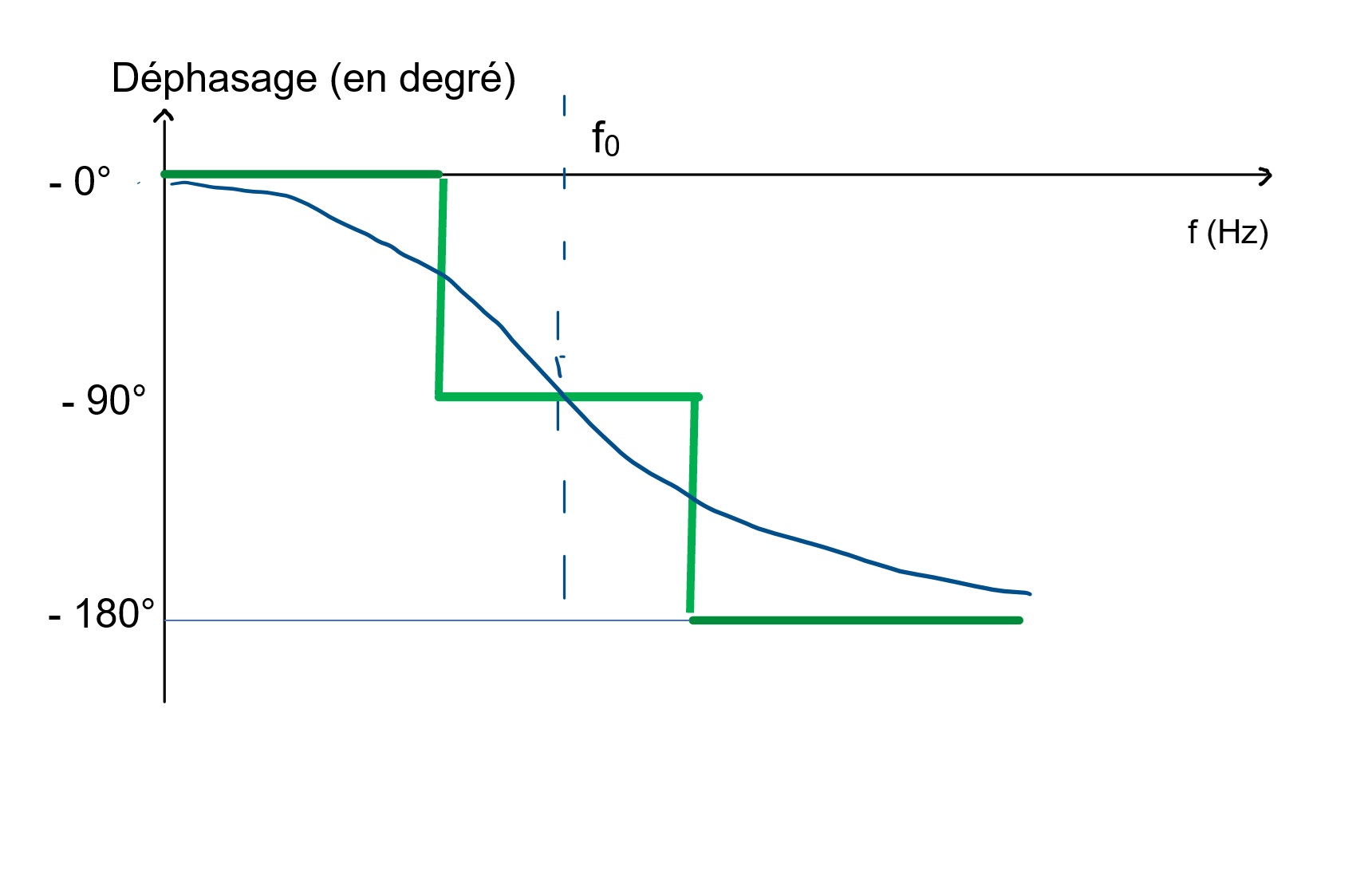 Nom : bode phase fin.jpg
Affichages : 12
Taille : 88,4 Ko