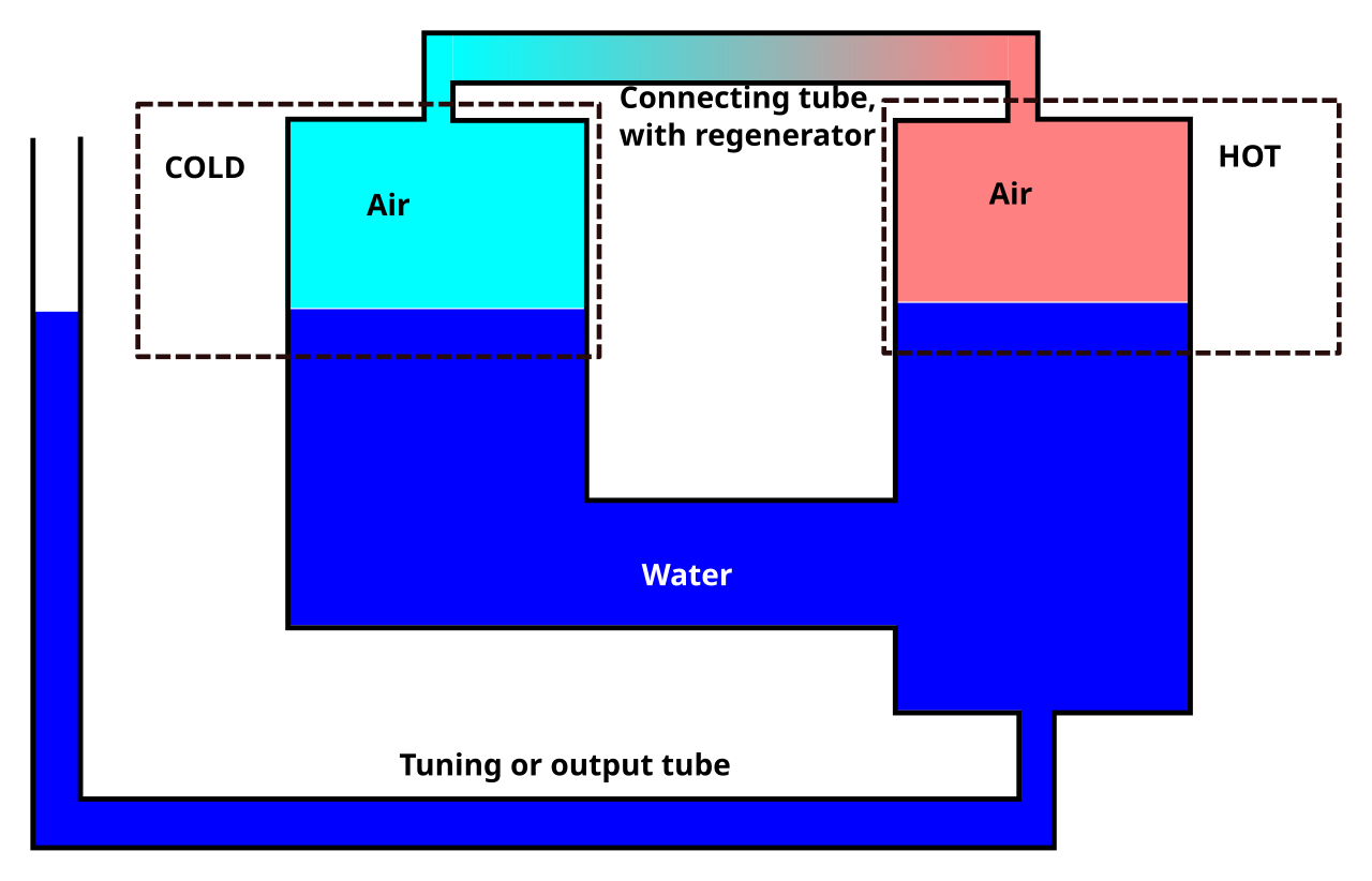 Nom : Liquid_feedback_fluidyne.svg.png
Affichages : 88
Taille : 30,4 Ko