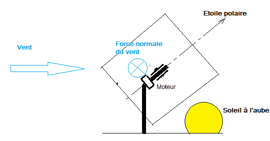 Nom : Sans titre.png
Affichages : 79
Taille : 7,0 Ko