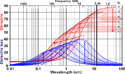 Nom : Dielectric_loss_water.png
Affichages : 46
Taille : 16,2 Ko