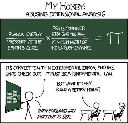 Nom : dimensional_analysis.png
Affichages : 13
Taille : 75,7 Ko