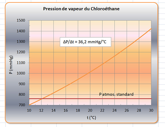 Nom : Pvap.jpg
Affichages : 90
Taille : 123,5 Ko