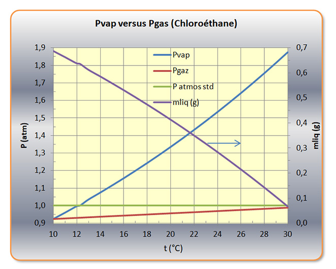 Nom : Psat vs Pgas.jpg
Affichages : 50
Taille : 132,1 Ko