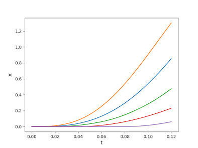 Nom : Figure_1.png
Affichages : 18
Taille : 28,3 Ko