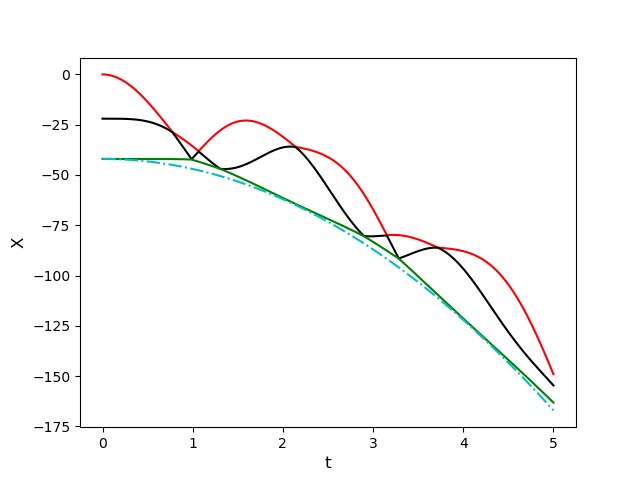 Nom : Figure_1.png
Affichages : 79
Taille : 34,6 Ko