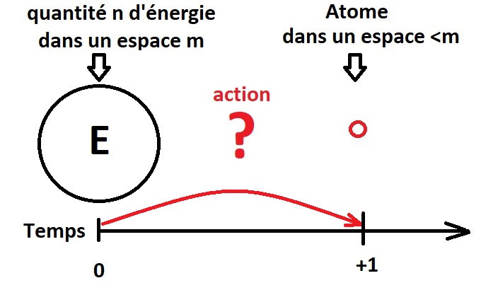 Nom : atome.jpg
Affichages : 87
Taille : 49,1 Ko