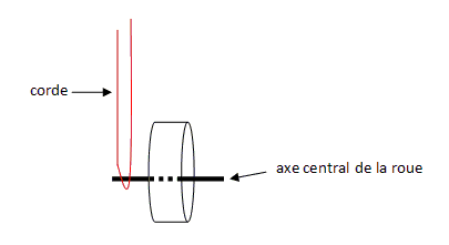 Roue Avec Axe Sur Corde Roue Avec Axe Sur Corde