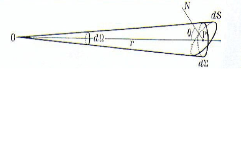 Nom : Angle solide.PNG
Affichages : 128
Taille : 57,6 Ko