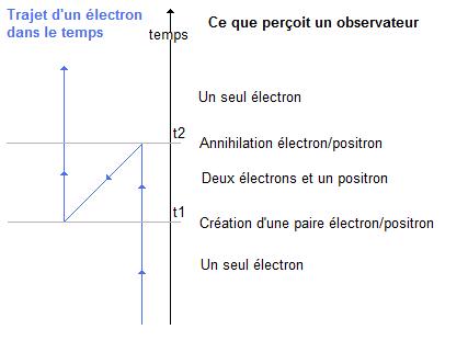 Nom : Electron01.jpg
Affichages : 302
Taille : 14,8 Ko