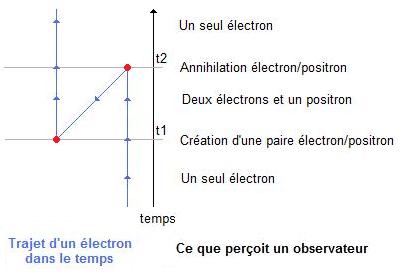 Nom : Electron01.jpg
Affichages : 316
Taille : 13,9 Ko