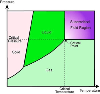 Nom : 600_____Supercritical2_32.jpg
Affichages : 94
Taille : 45,0 Ko