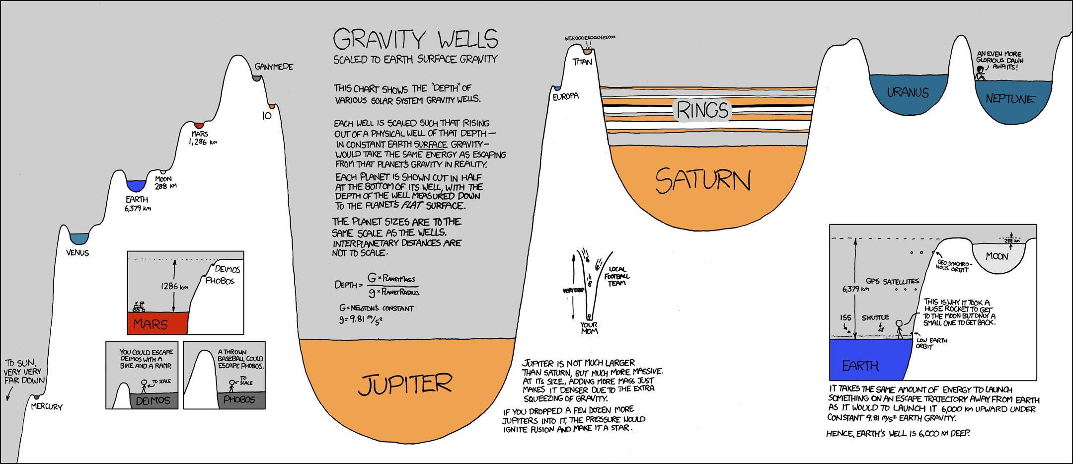 Nom : gravity_wells_large.png
Affichages : 5
Taille : 468,3 Ko